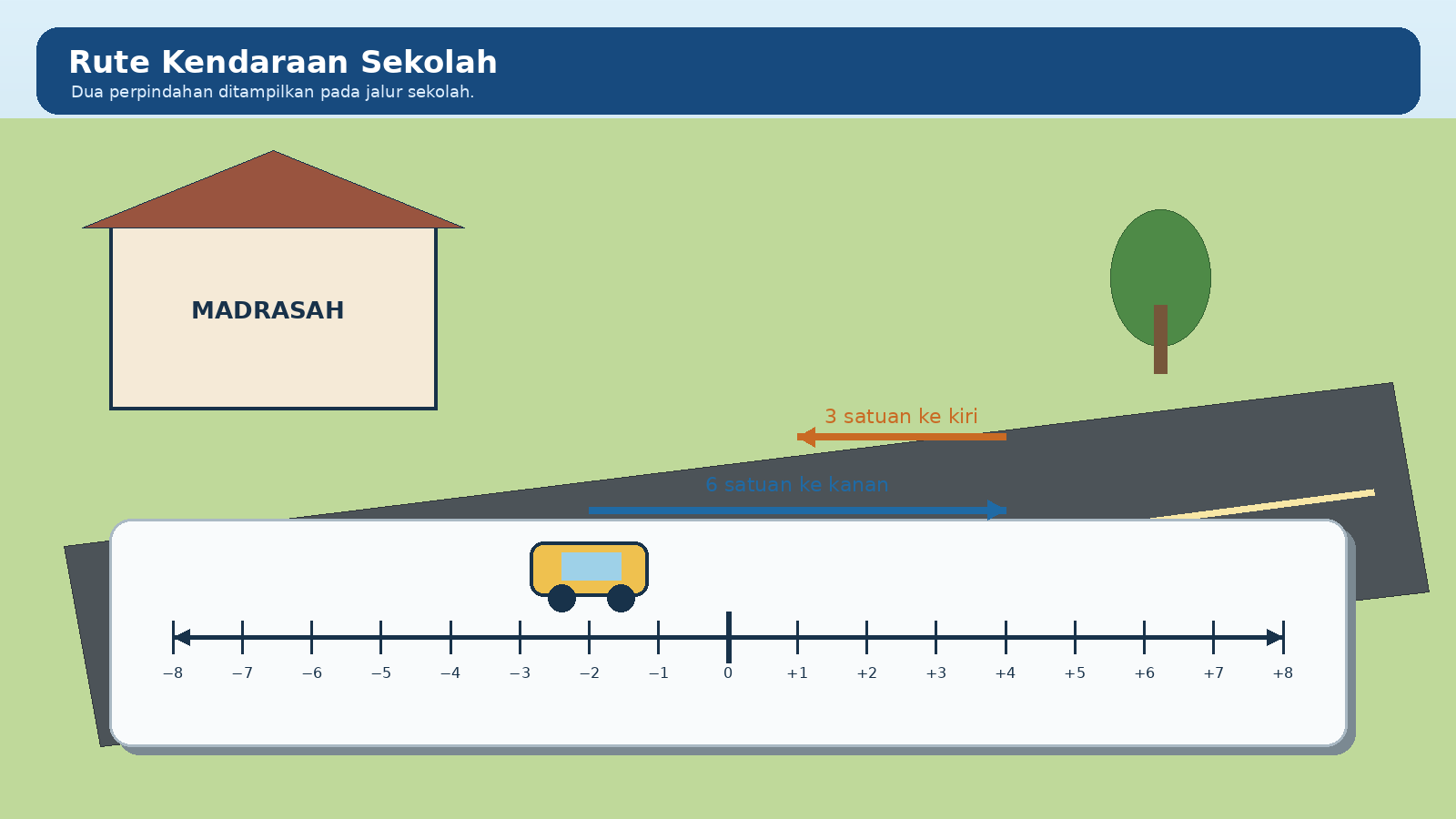 Empat lemari: P=-2 °C, Q=-6 °C, R=0 °C, dan S=+3 °C.