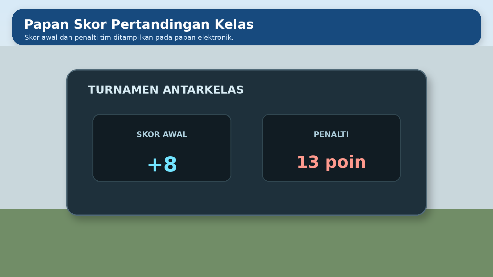 Visual soal 5: Papan skor pertandingan