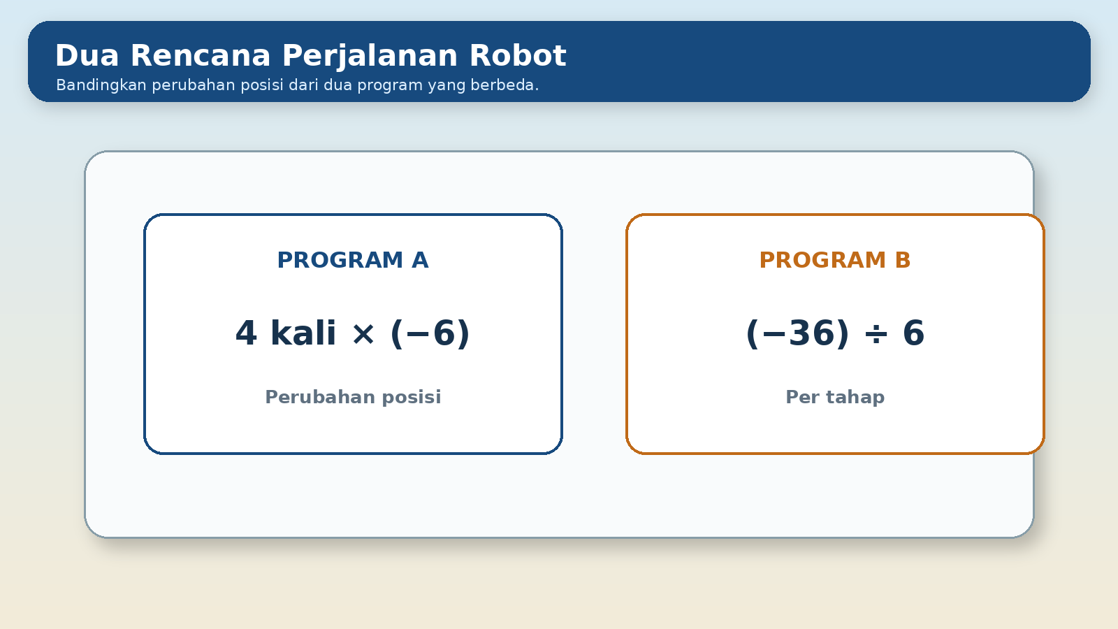 Visual soal 7: Dua program perjalanan robot