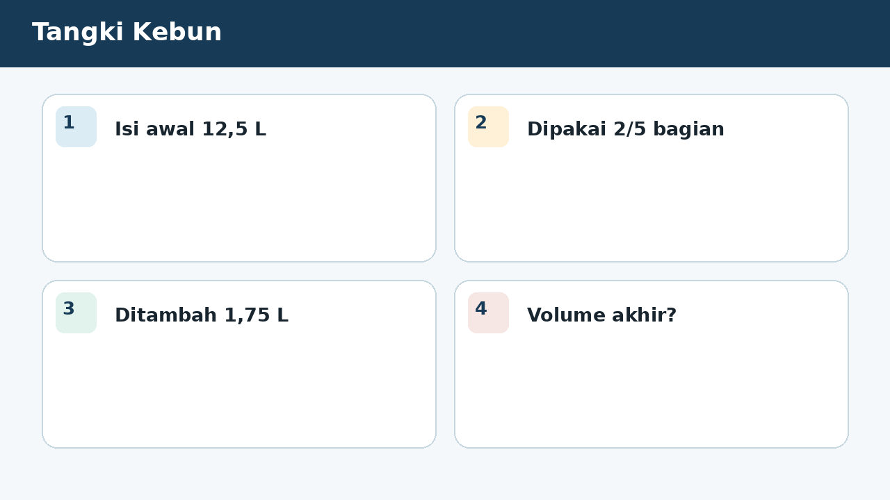 Visual soal 3: Tangki Kebun