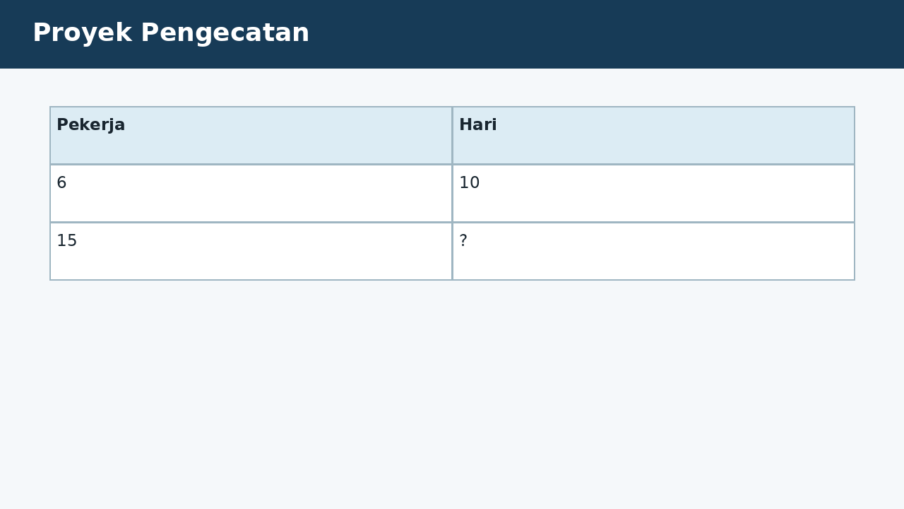 Visual soal 1: Proyek Pengecatan