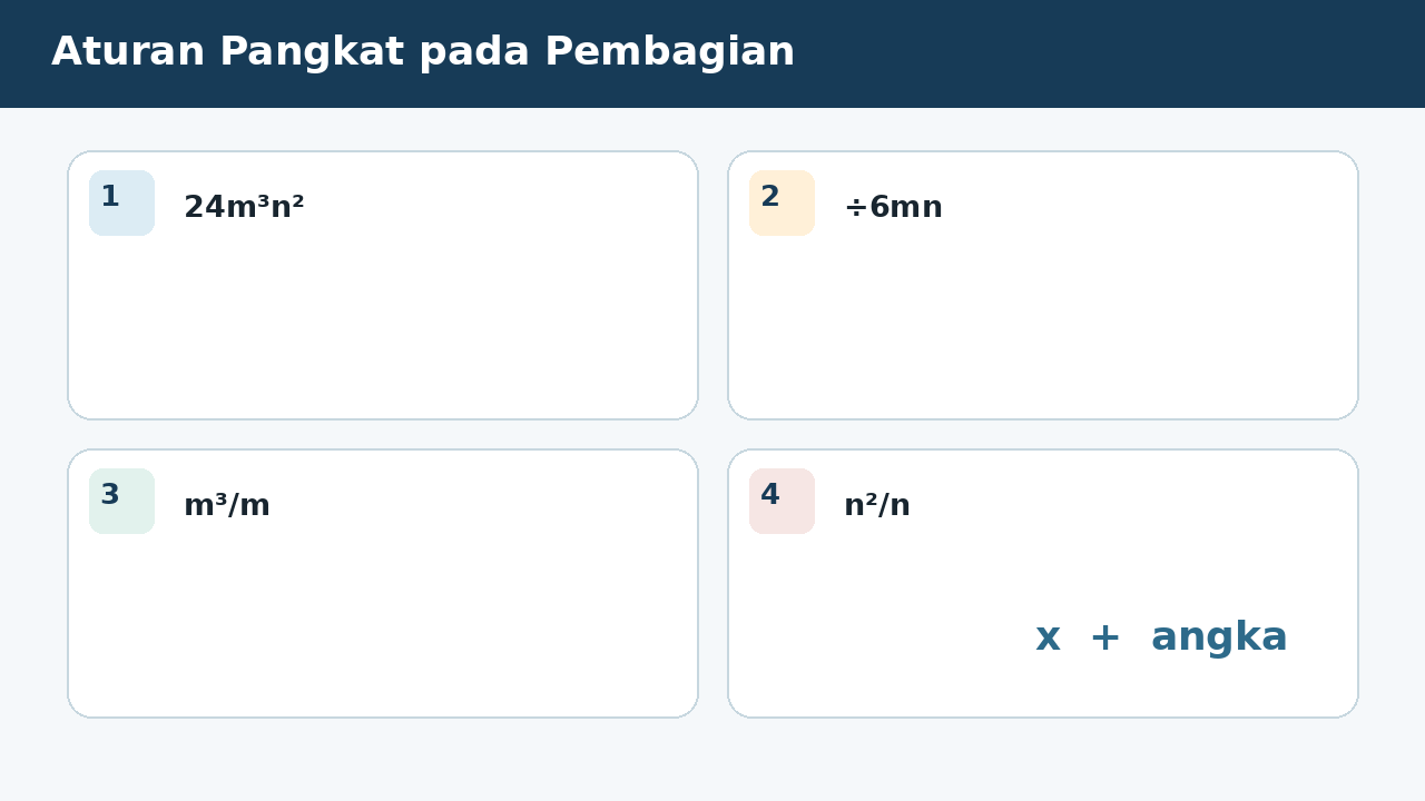Visual soal 5: Aturan Pangkat pada Pembagian