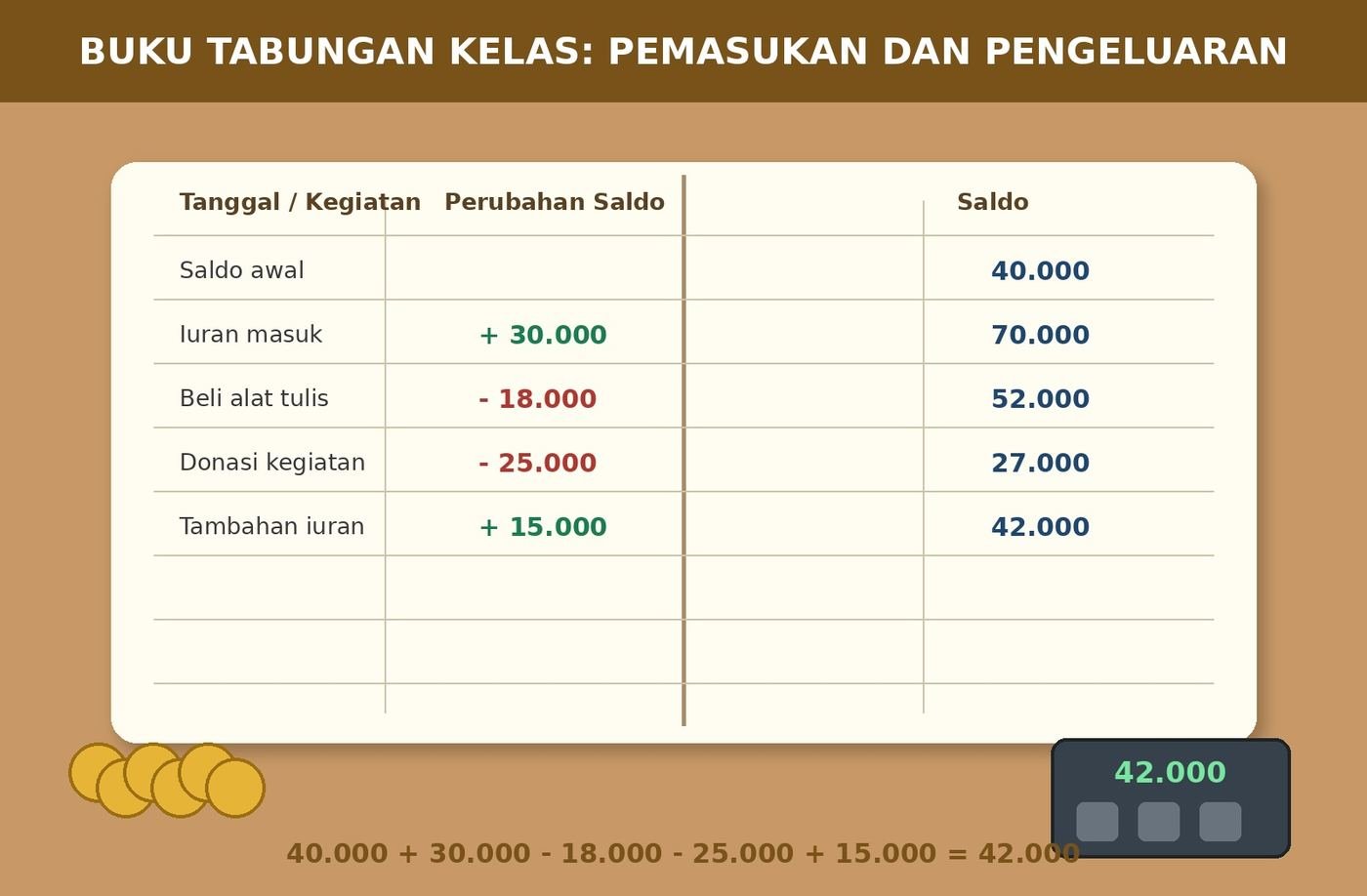 Gambar kontekstual 6: Penjumlahan dan Pengurangan Bilangan Bulat