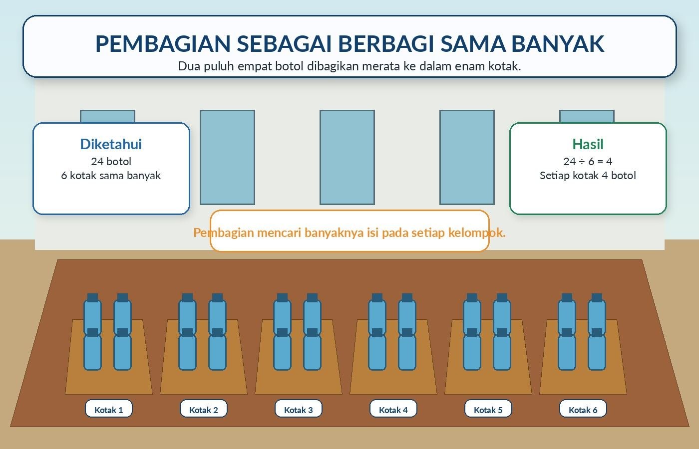 Gambar kontekstual 4: Perkalian dan Pembagian Bilangan Bulat