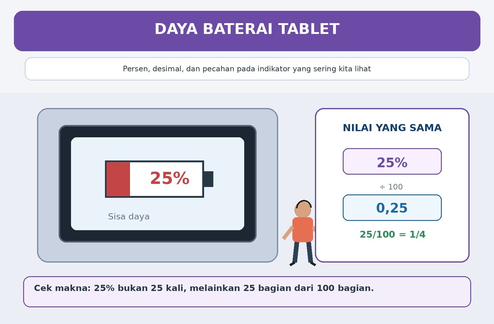 Gambar kontekstual 4: Mengubah Bentuk Bilangan Rasional Konversi