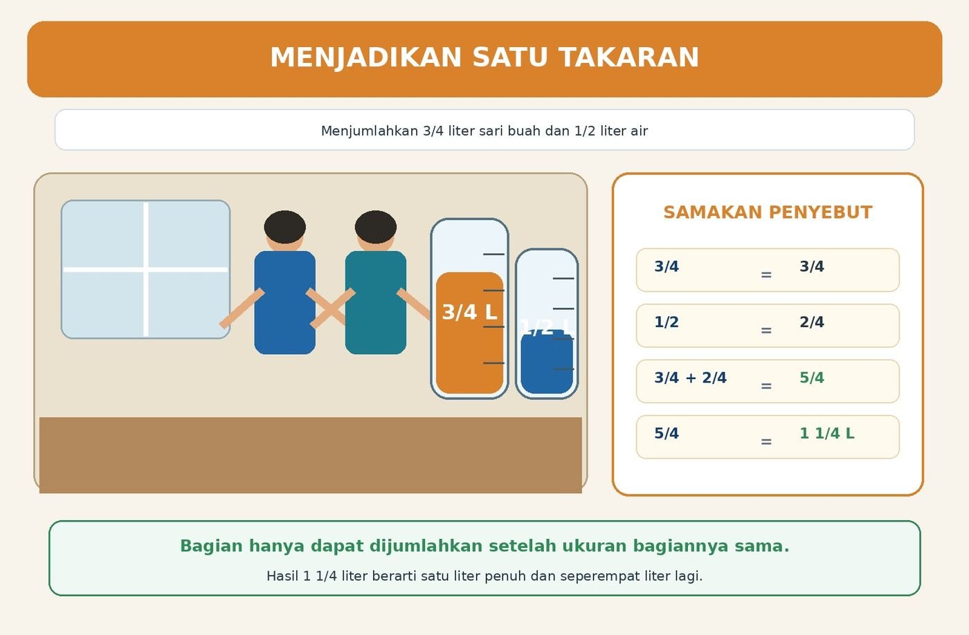 Gambar kontekstual 2: Penjumlahan dan Pengurangan Bilangan Rasional