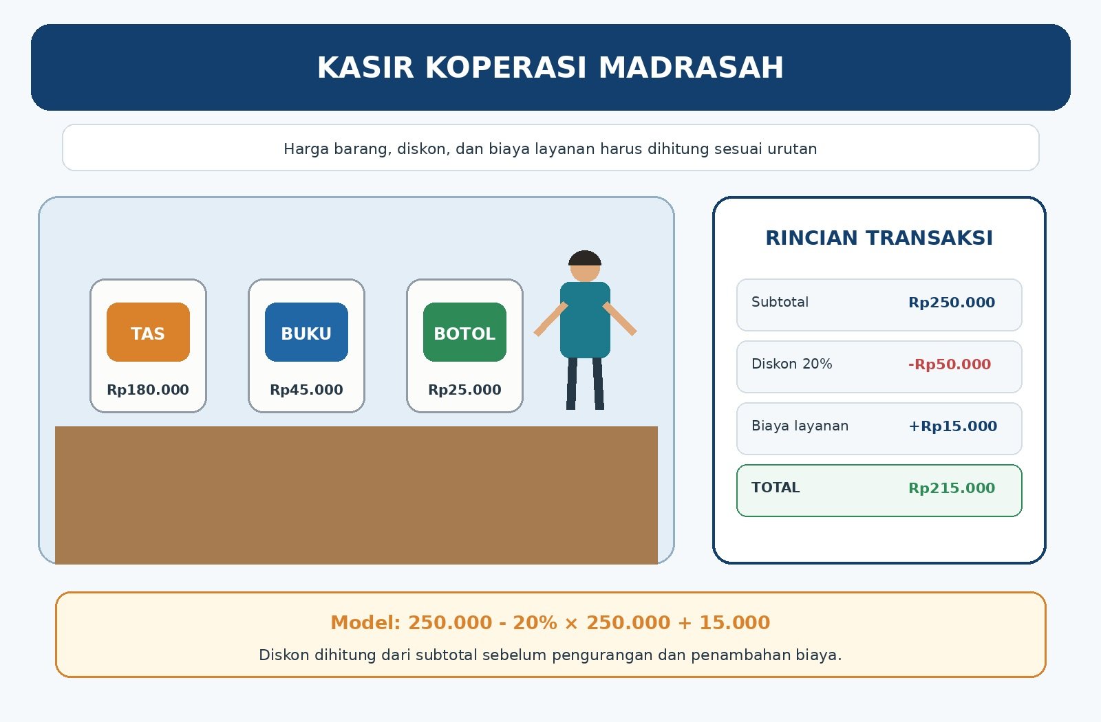 Gambar kontekstual 1: Operasi Hitung Campuran Bilangan Rasional