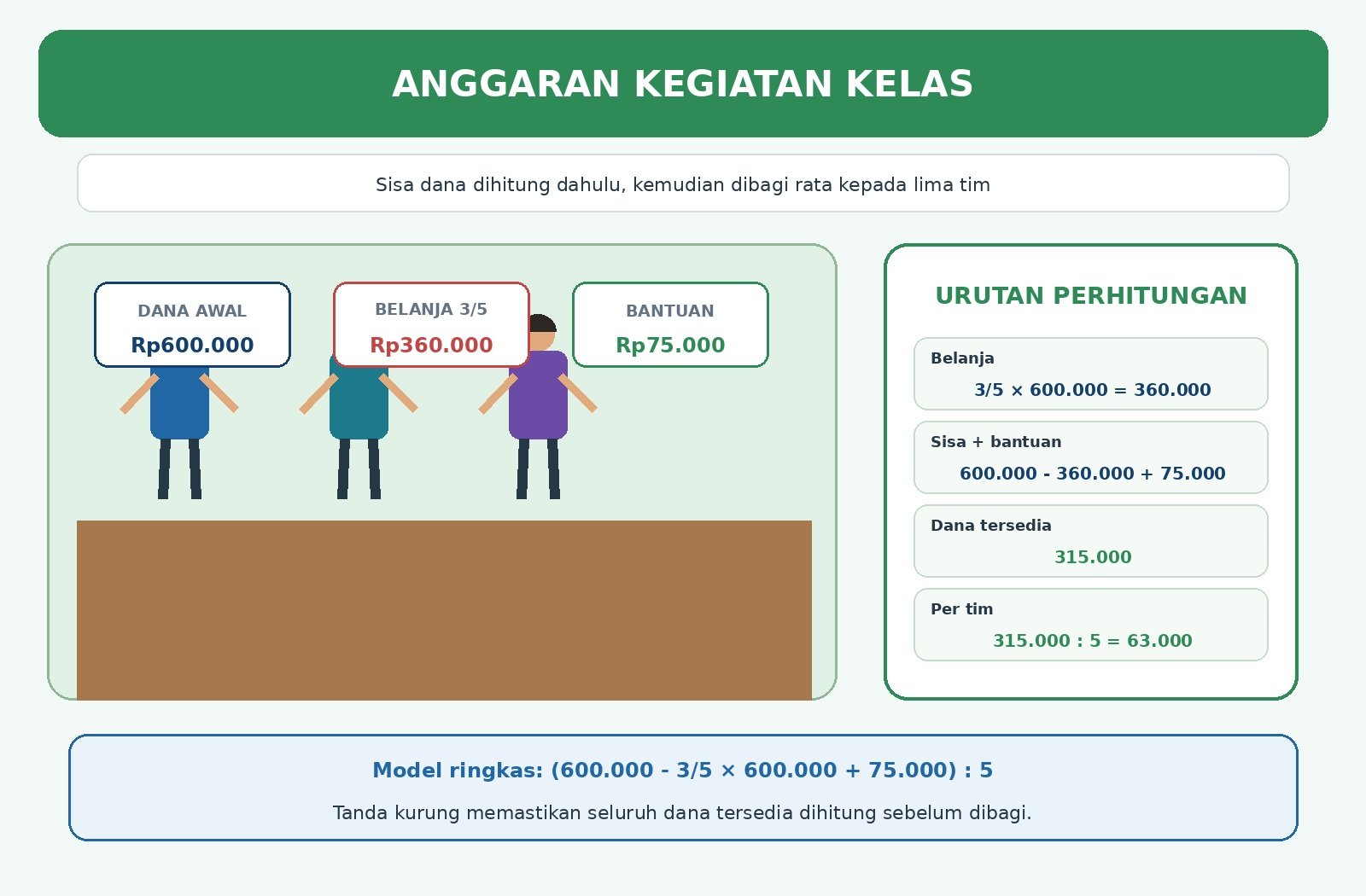 Gambar kontekstual 2: Operasi Hitung Campuran Bilangan Rasional