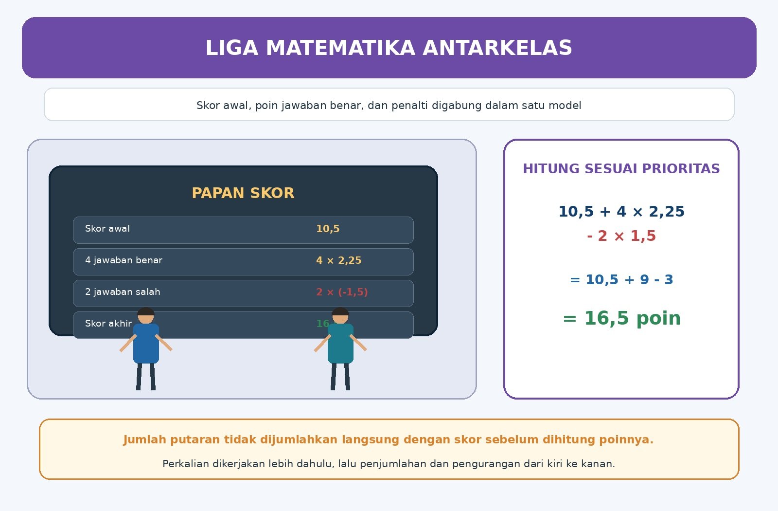 Gambar kontekstual 4: Operasi Hitung Campuran Bilangan Rasional