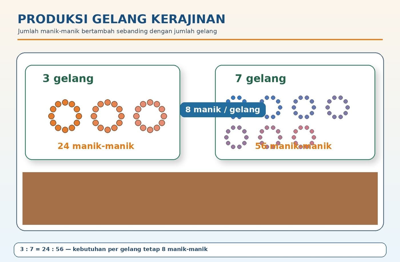 Gambar kontekstual 5: Perbandingan Senilai Proporsi Langsung