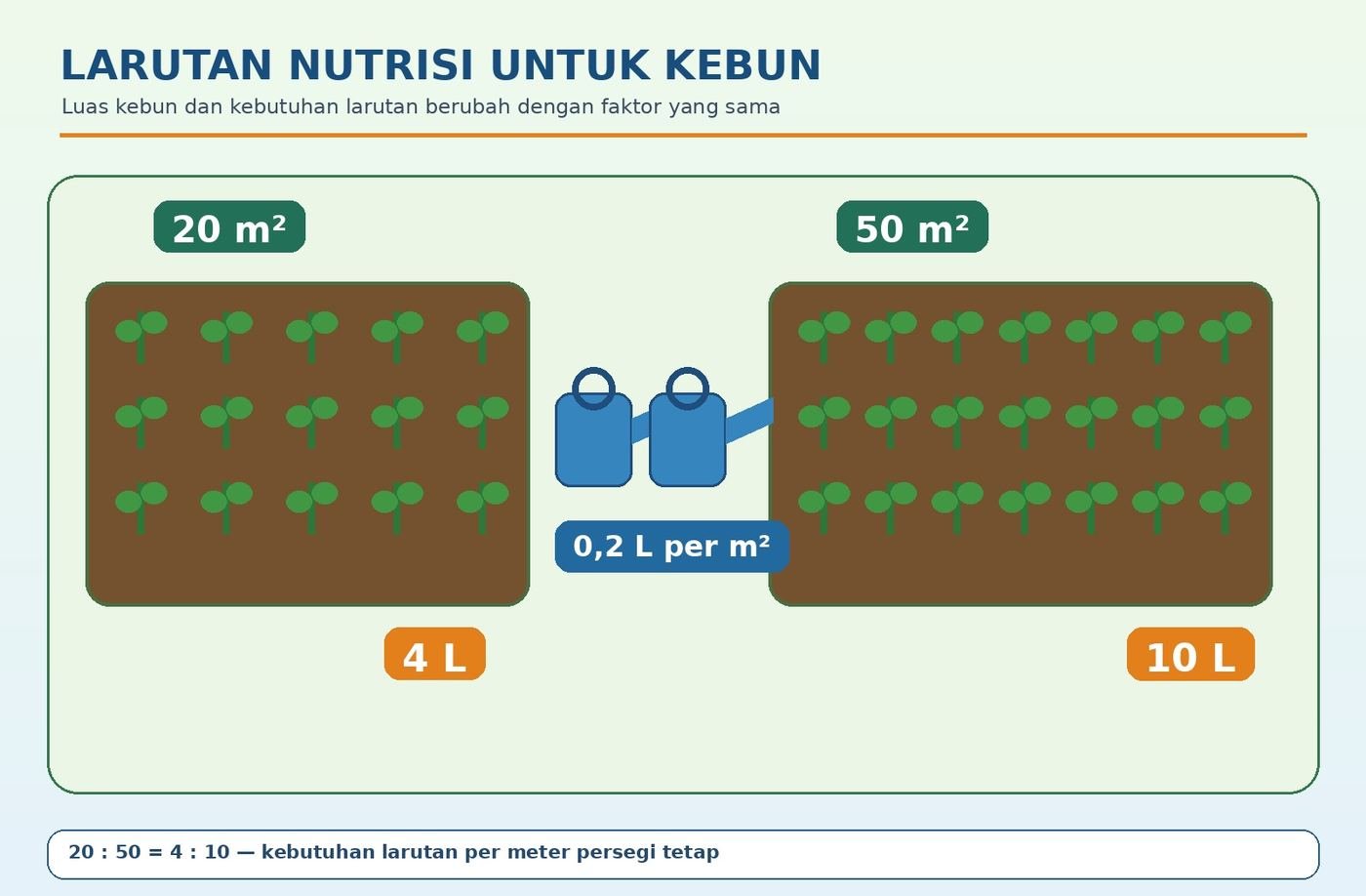 Gambar kontekstual 6: Perbandingan Senilai Proporsi Langsung
