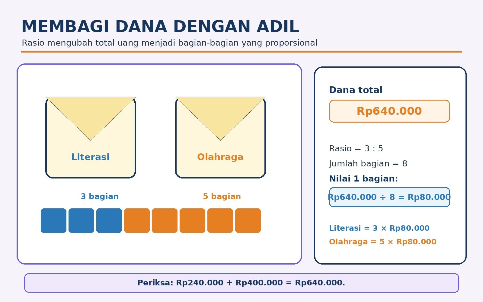 Gambar kontekstual 4: Penerapan Rasio dalam Masalah Kontekstual