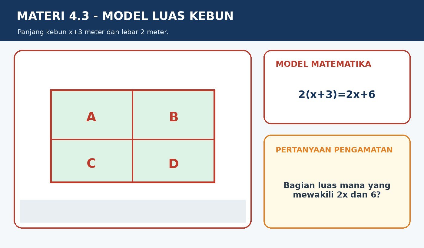 Gambar kontekstual 2: Operasi Perkalian Aljabar Sifat Distributif