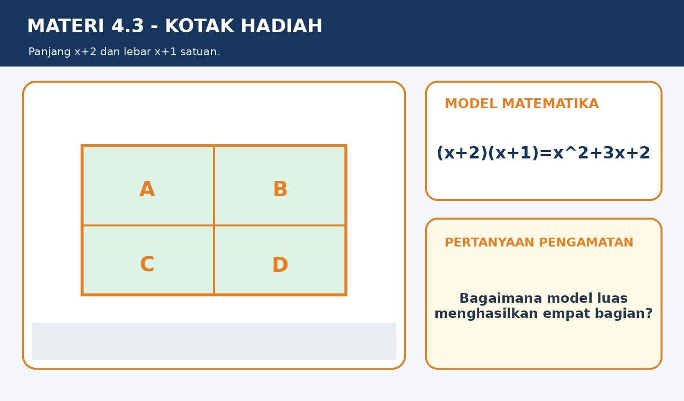 Gambar kontekstual 4: Operasi Perkalian Aljabar Sifat Distributif