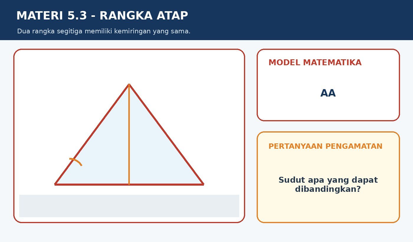 Gambar kontekstual 1: Syarat Khusus Kesebangunan pada Segitiga