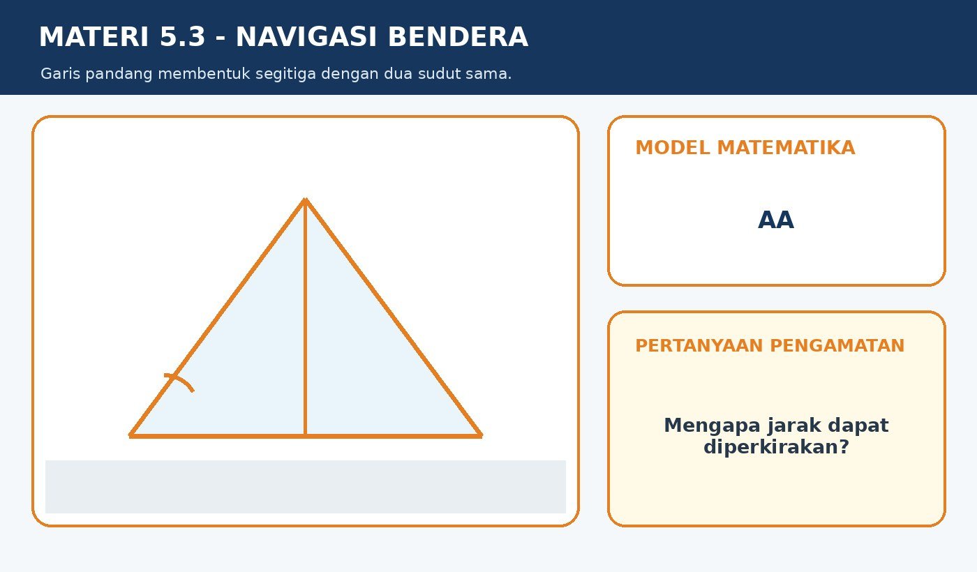Gambar kontekstual 3: Syarat Khusus Kesebangunan pada Segitiga