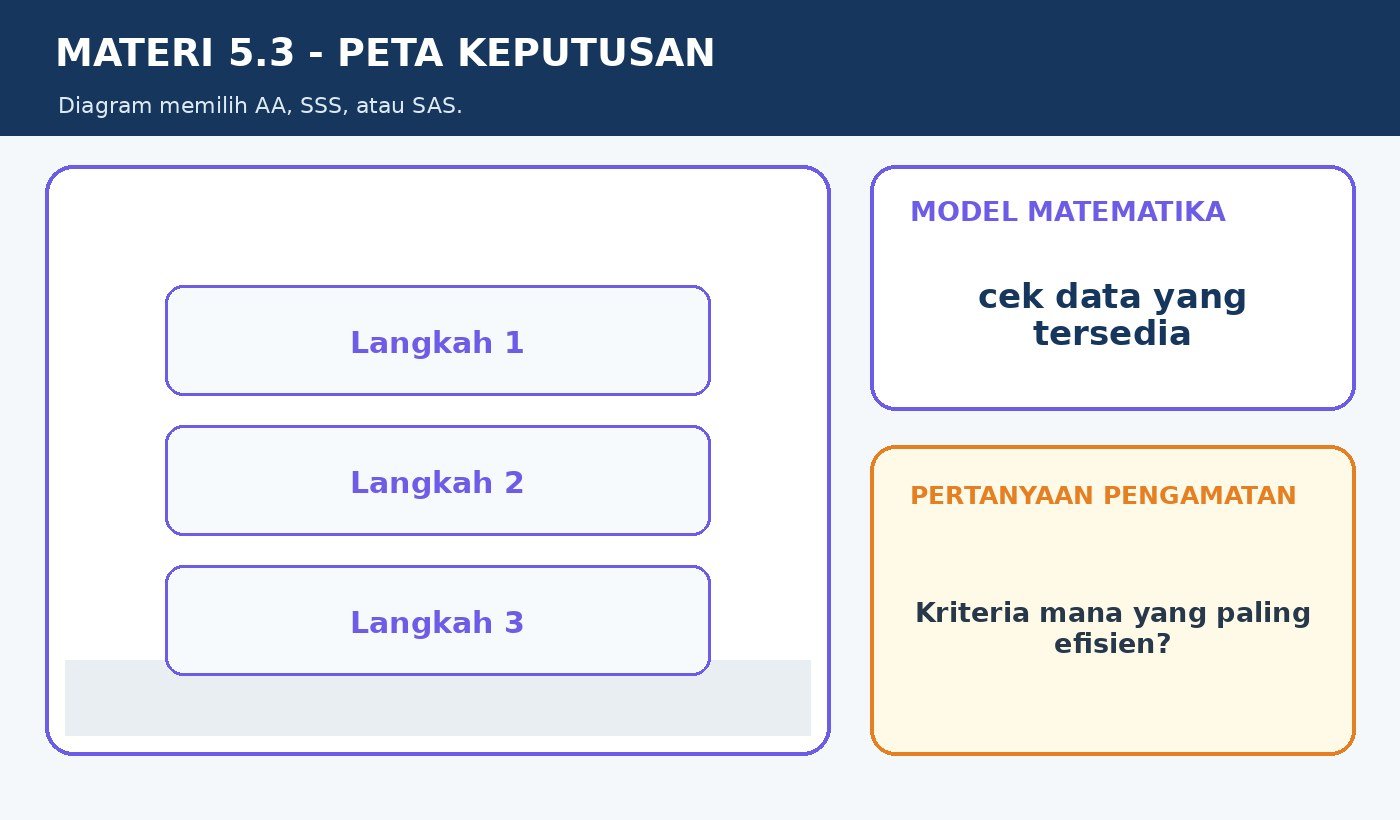 Gambar kontekstual 5: Syarat Khusus Kesebangunan pada Segitiga
