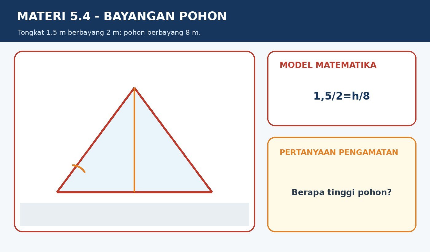 Gambar kontekstual 1: Menghitung Panjang Sisi pada Segitiga Sebangun