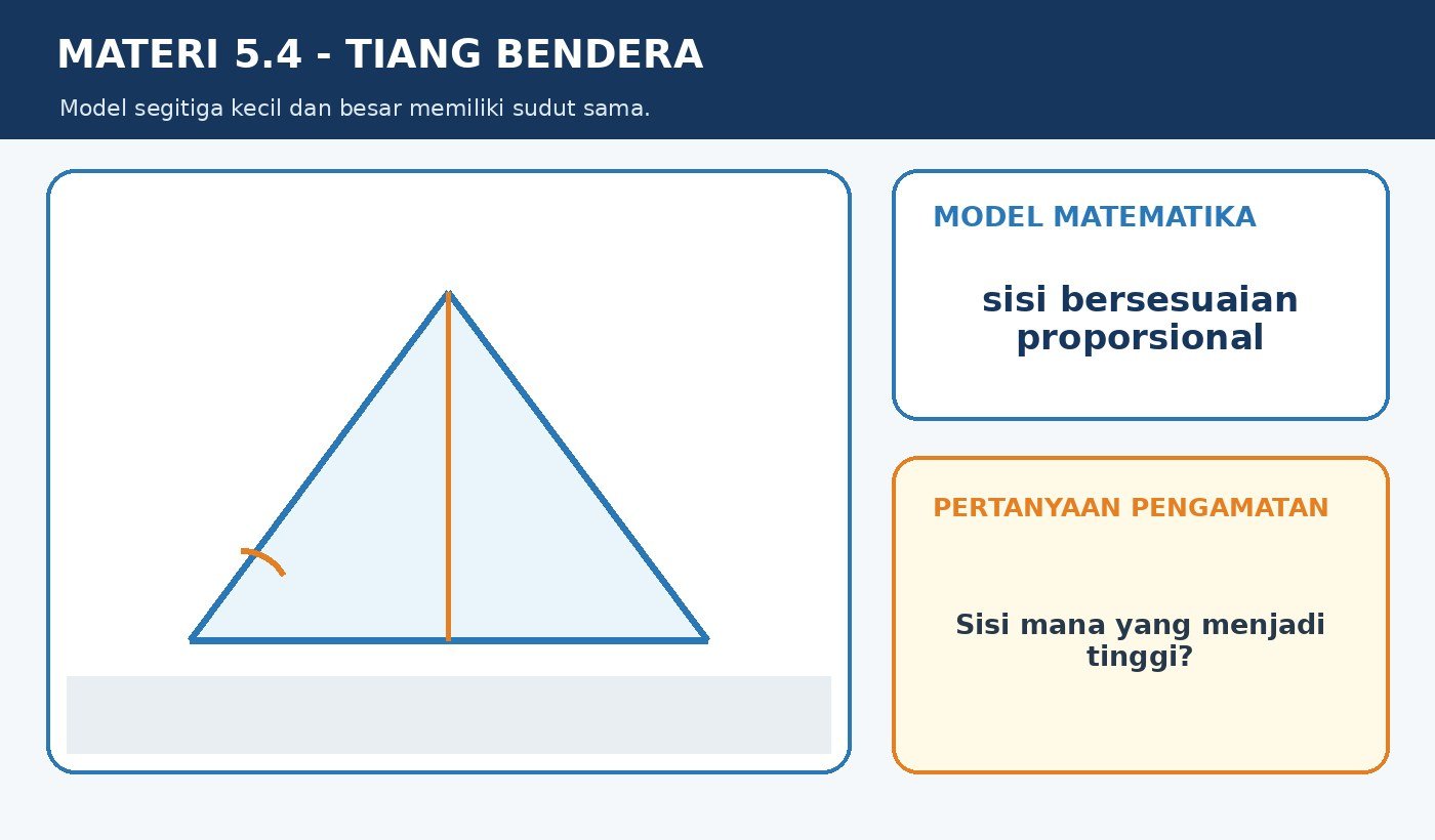 Gambar kontekstual 2: Menghitung Panjang Sisi pada Segitiga Sebangun