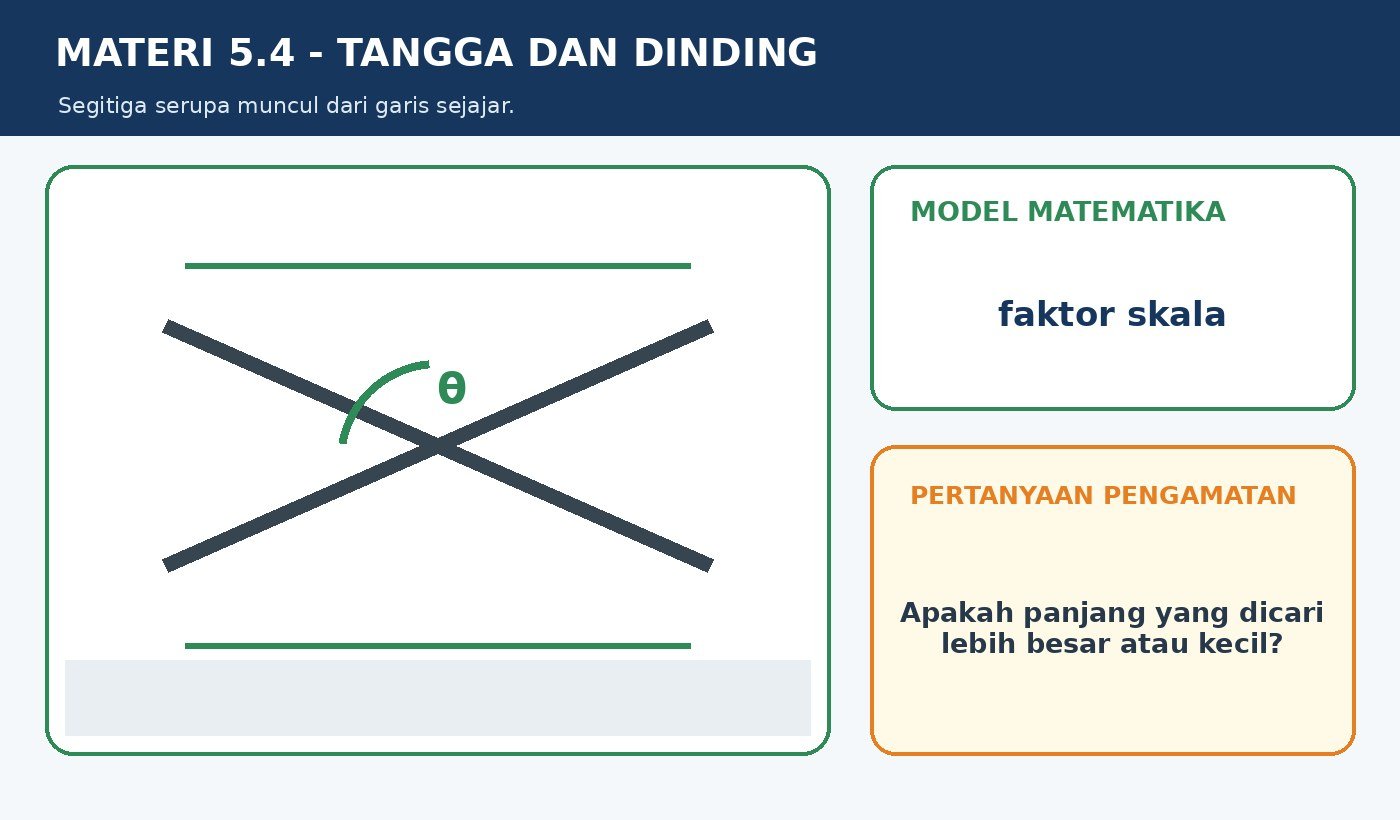 Gambar kontekstual 4: Menghitung Panjang Sisi pada Segitiga Sebangun