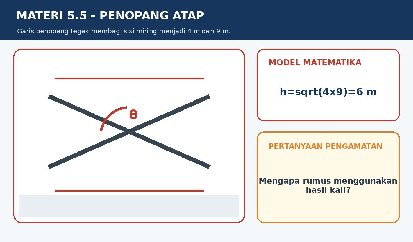 Gambar kontekstual 1: Kesebangunan pada Segitiga Siku siku Khusus