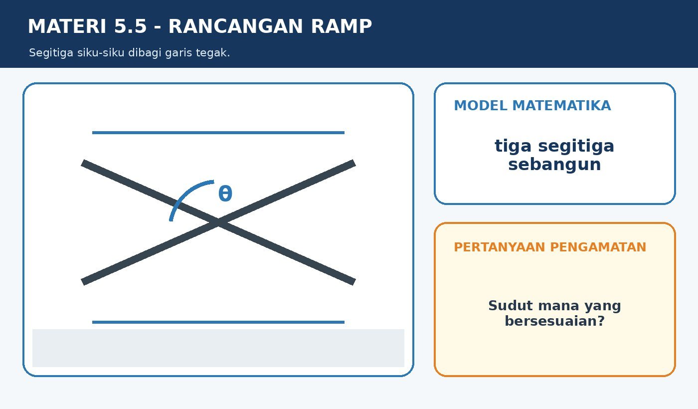 Gambar kontekstual 2: Kesebangunan pada Segitiga Siku siku Khusus