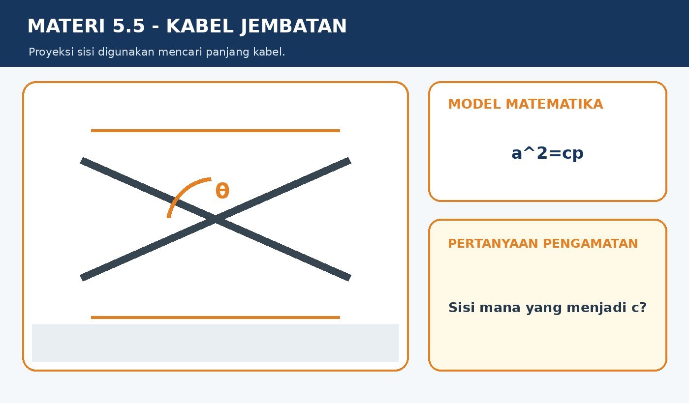 Gambar kontekstual 3: Kesebangunan pada Segitiga Siku siku Khusus