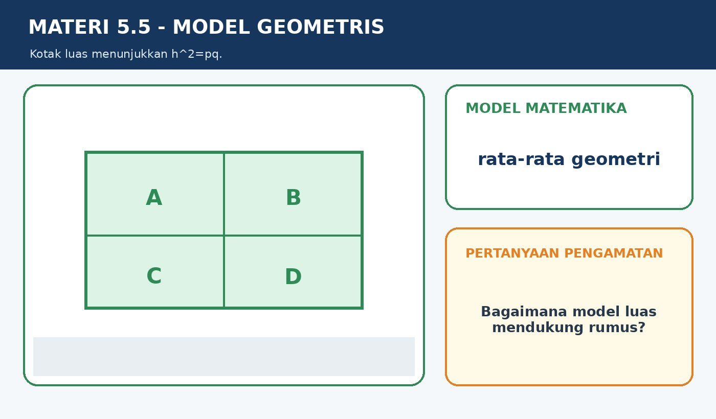Gambar kontekstual 4: Kesebangunan pada Segitiga Siku siku Khusus