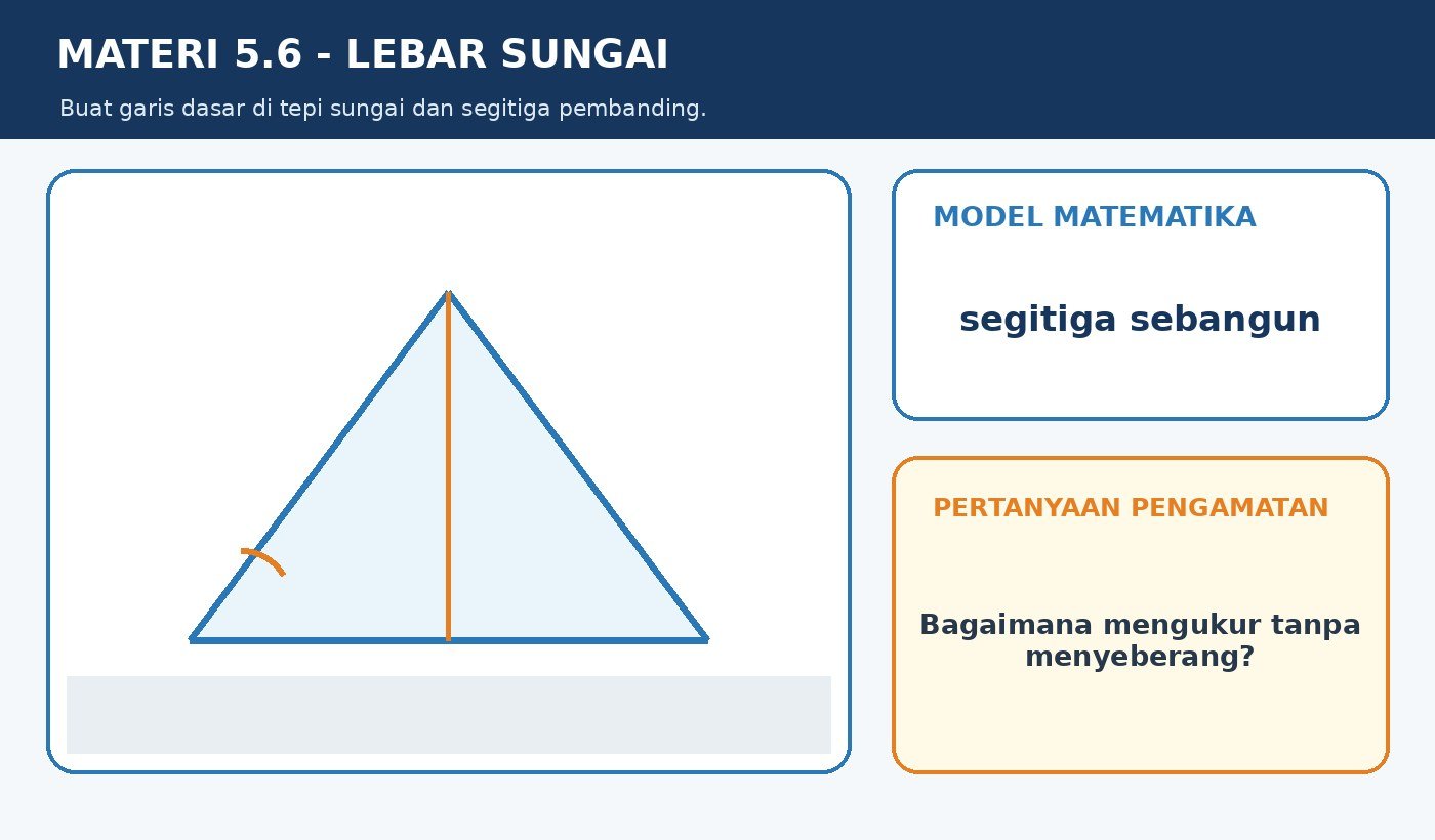 Gambar kontekstual 2: Penerapan Kesebangunan dalam Masalah Kontekstual