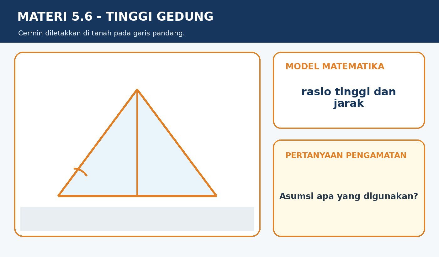 Gambar kontekstual 3: Penerapan Kesebangunan dalam Masalah Kontekstual