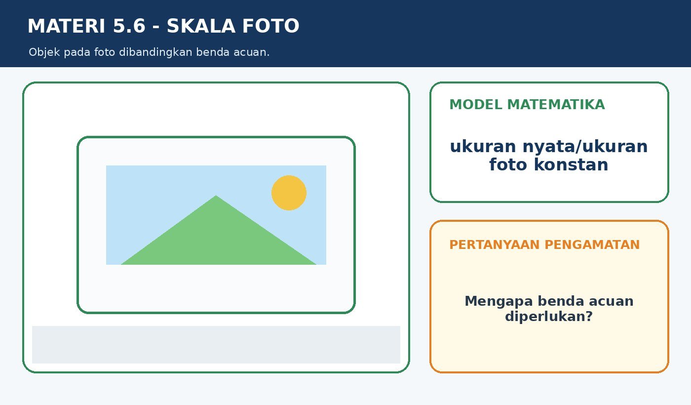 Gambar kontekstual 4: Penerapan Kesebangunan dalam Masalah Kontekstual